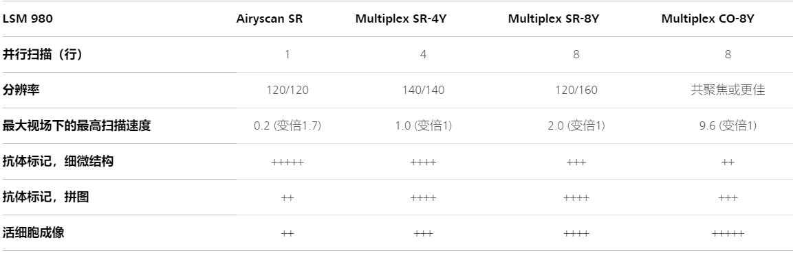 长沙蔡司共聚焦显微镜